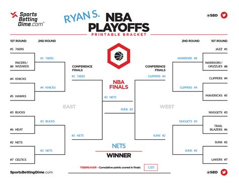 NBA Playoffs Bracket Strategies