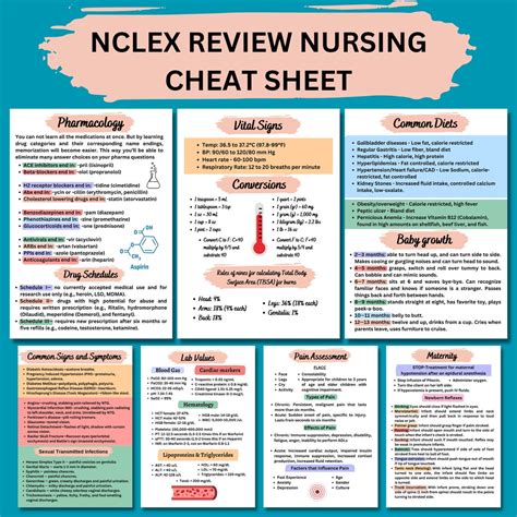 nclex pharmacology study tips