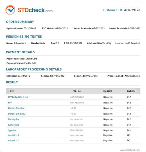 Negative STD Test Result