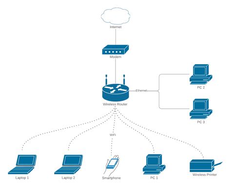 Network Diagram Template