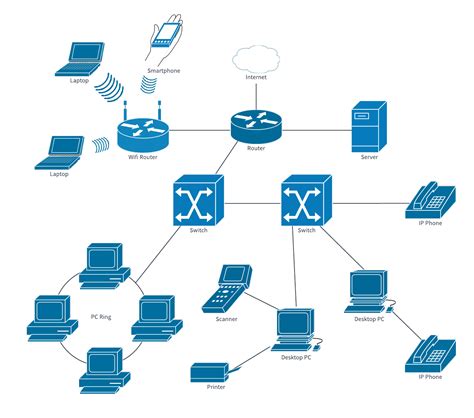 Network Diagram Templates