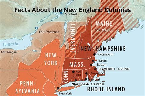 New England Colonies