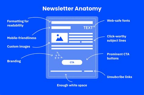 Description of Newsletter Structure 8