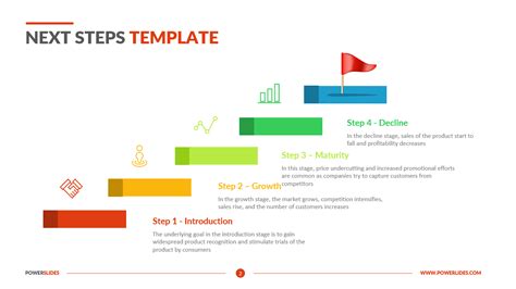 Next steps for ID templates