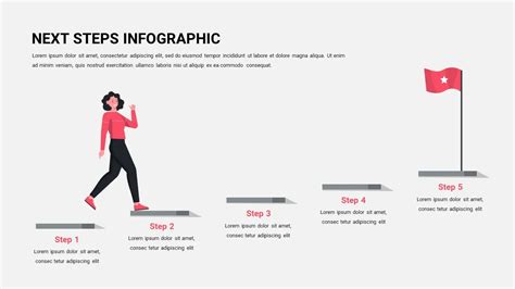 Next Steps in Google Slides