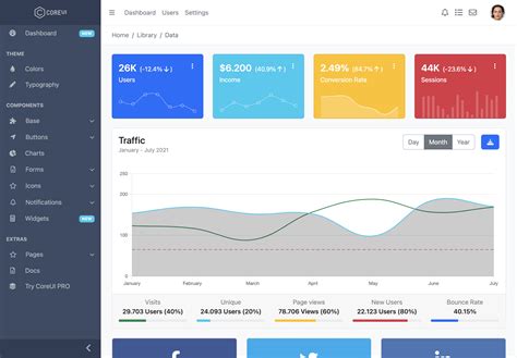 Description of Next.js CRM Dashboard