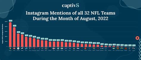 NFL News and Social Media