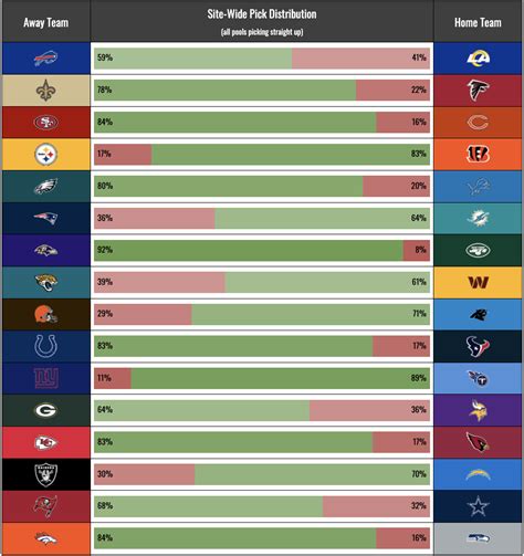 NFL Pick Em Party