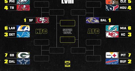 NFL Playoff Bracket Basics