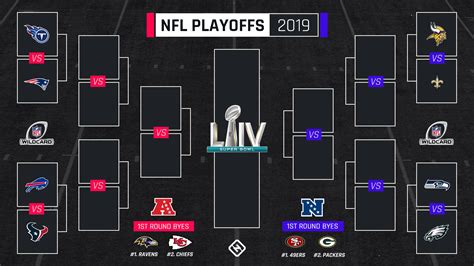 NFL playoff bracket challenges image 3