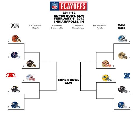 NFL playoff bracket guides image 7