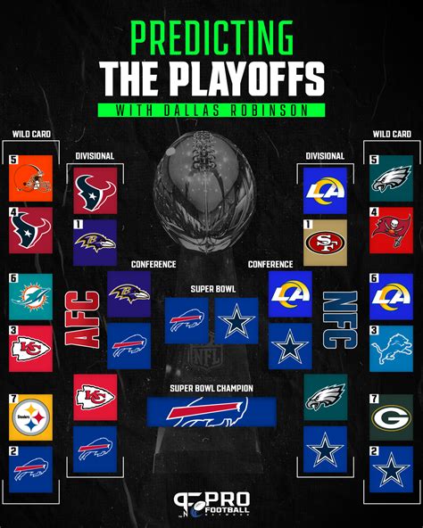 NFL Playoff Bracket Picks