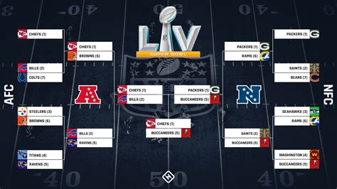 NFL Playoff Bracket Tips and Strategies