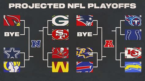 NFL Playoff Teams