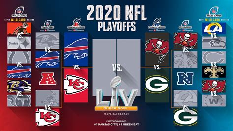 NFL Playoffs