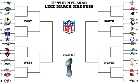 NFL Printable Bracket Templates