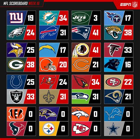 NFL Scores