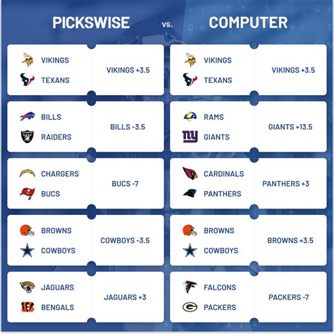 NFL spreads predictions