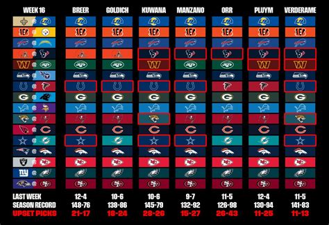 NFL Week 16 Predictions