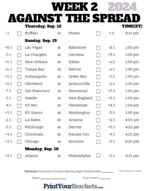 NFL Week 2 Lines