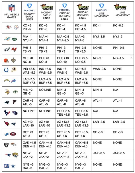 NFL week 2 spreads betting