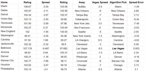 NFL week 2 spreads final thoughts