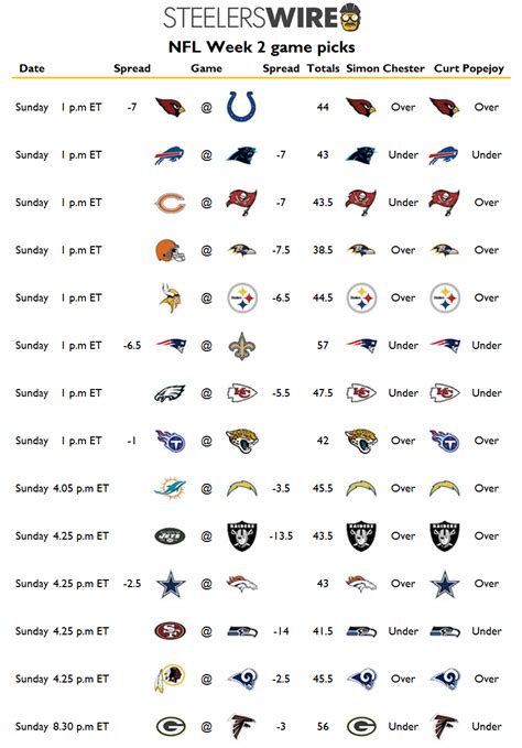 NFL week 2 spreads printable