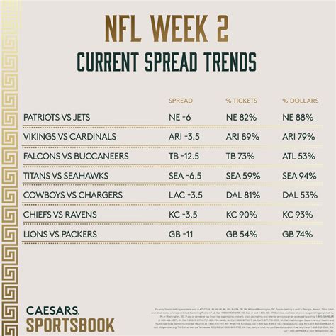 NFL week 2 spreads templates