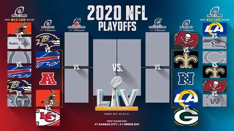 NFL Playoff Games