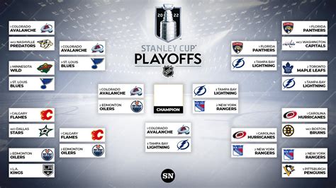 NHL Playoff Bracket