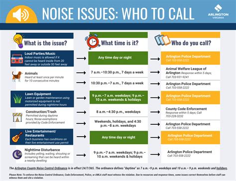 Noise Violation Regulations