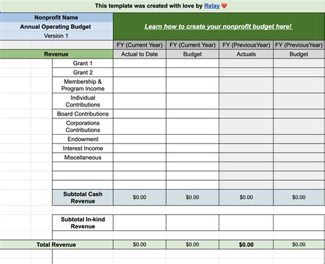 Non Profit Budget Components Example