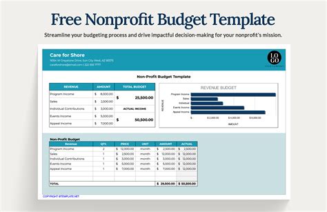 Non Profit Budget Components