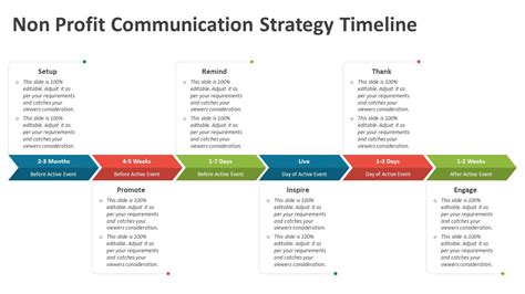 Communication strategies for non-profits, including brochures