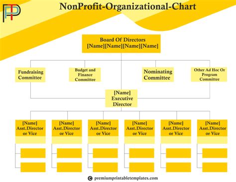 Non-Profit Organization Template