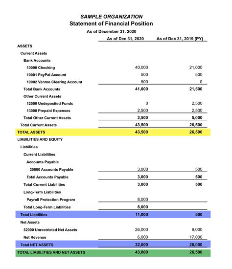 Nonprofit Balance Sheet Template