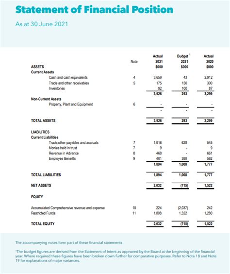 Nonprofit Balance Sheet Template