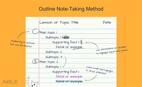 Note-Taking Strategies