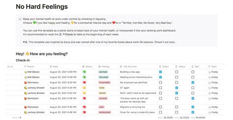 Notion template for organization