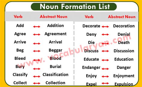 Noun formation worksheet