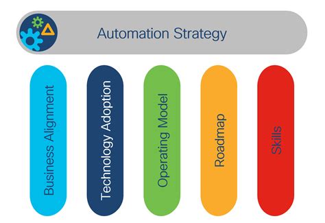 npmhu automation strategies