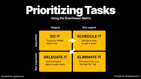 npmhu task prioritization