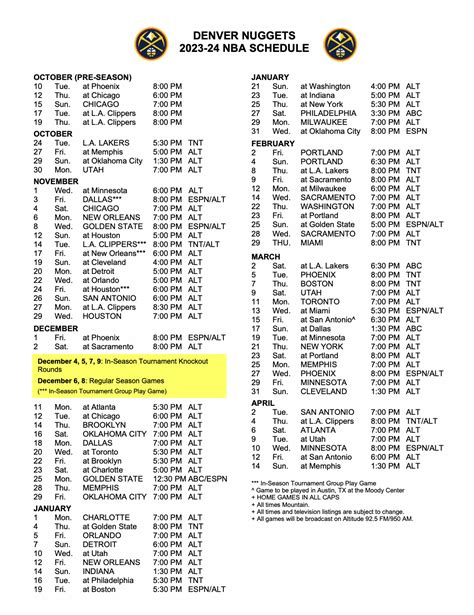 Nuggets Scheduling Tips