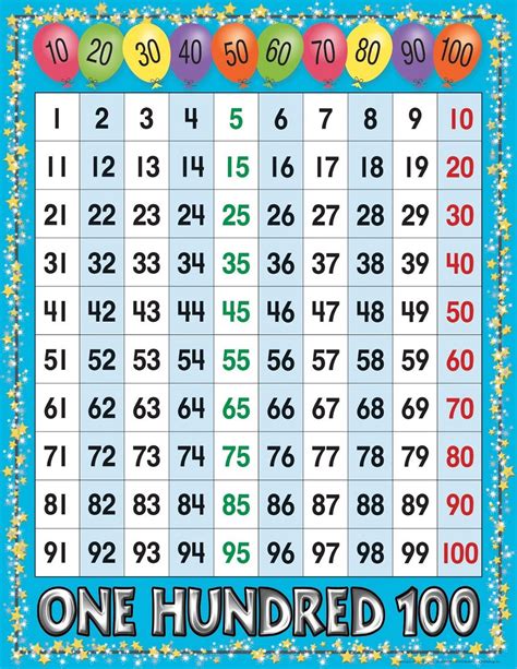 Basic Number Chart Example