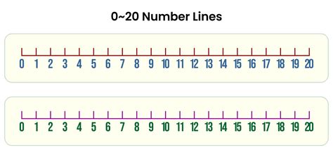 Number Line 1-20