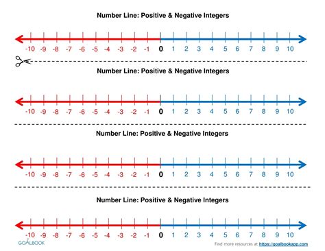 Number Line Applications