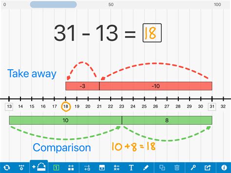 Description of Number Line Concepts