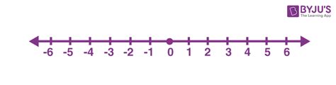 Number Line Operations