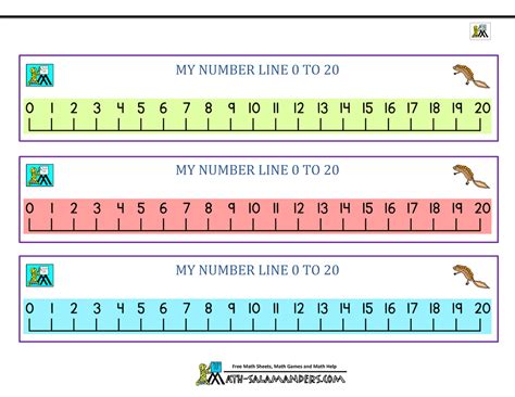 Number Line Resources