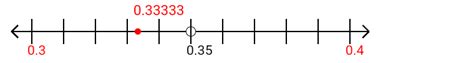 Number Lines Image